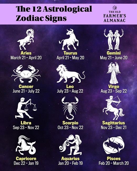 Born Sign Birthday Between Two Zodiac Signs: What It Means For Your Horoscope ...